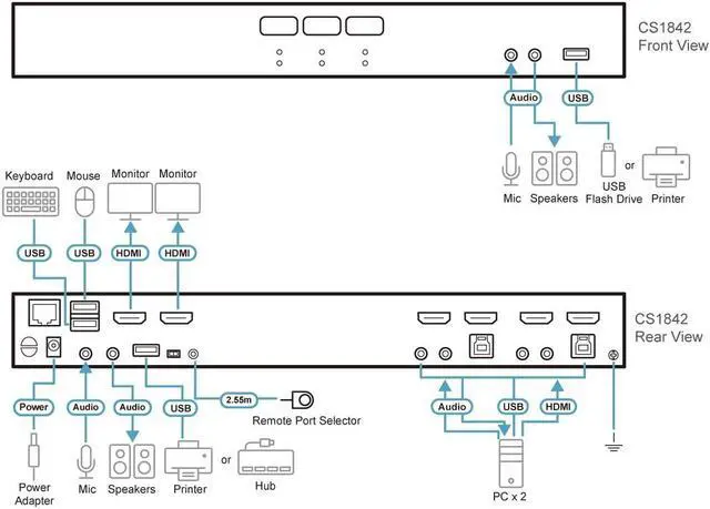 Alt view image 4 of 5 - ATEN CS1842 2-Port USB 3.0 4K HDMI Dual Display KVM Switch with Audio and USB Hub  Supports UHD 4K 60Hz, Hotkey Switching Multi-Device Control for Desktop Workstation