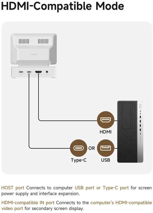 Alt view image 5 of 5 - Hagibis 3.5inch IPS USB Mini Screen with USB C Hub, USB-C&HDMI Monitor AIDA64 Mini PC CPU RAM HDD Data Monitor Temperature Electronic Album Floating Lyrics Display Sub Screen for Laptop PC (960x640)