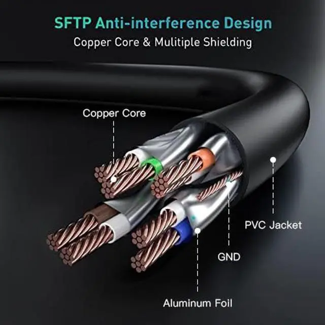 Alt view image 2 of 5 - BUSOHE Cat 8 Ethernet Cable 100FT, High Speed 40Gbps 2000Mhz Cat8 Cable with Gold Plated RJ45 Connector, Heavy Duty LAN Network Internet Cable S/FTP