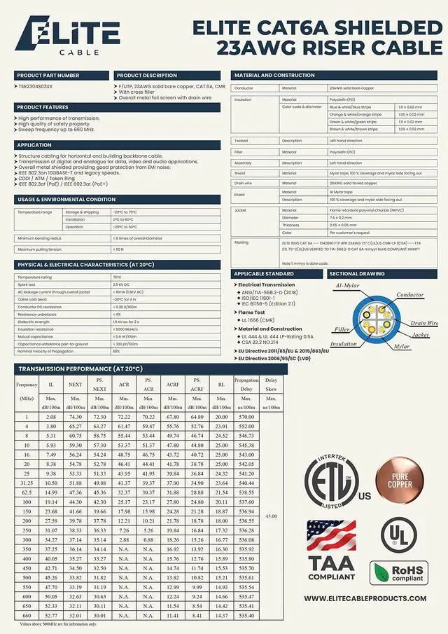 Alt view image 3 of 5 - Elite Cat6A Shielded Riser (CMR), 1000ft, FTP 23AWG, Solid Bare Copper, 650MHz, 10Gb Speeds, UL Listed, UL-LP Certification, Higher Performance PoE, Bulk Ethernet Cable Reel, Blue
