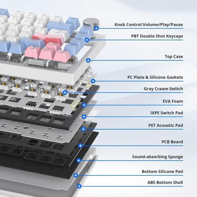 Alt view image 5 of 5 - iTastatur 82 Keys Wireless Gaming Keyboard 75 Percent,Triple Mode Bluetooth/2.4Ghz/USB Pre-lubed Hot Swappable Mechanical Keyboard, w/Knob&Sound-Absorbing Pads,4000mAh Battery for Mac/Win (Pink)