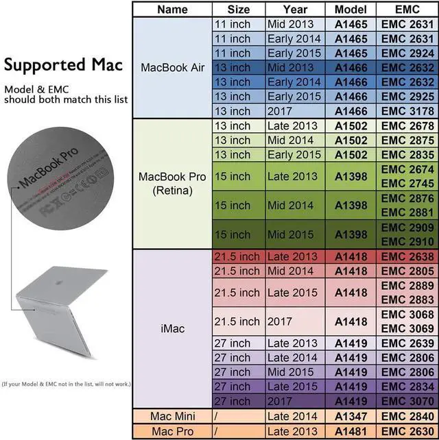 Alt view image 3 of 5 - Reletech 1TB SSD NVMe M.2 Gen 3x4 Upgrade Solid State Drive for MacBook Air(Mid 2013-2017) MacBook Pro (Retina, Late 2013 - Mid 2015) Mac Pro(2013)&Mini (2014),iMac(2013-2017) (P400M, 1TB)