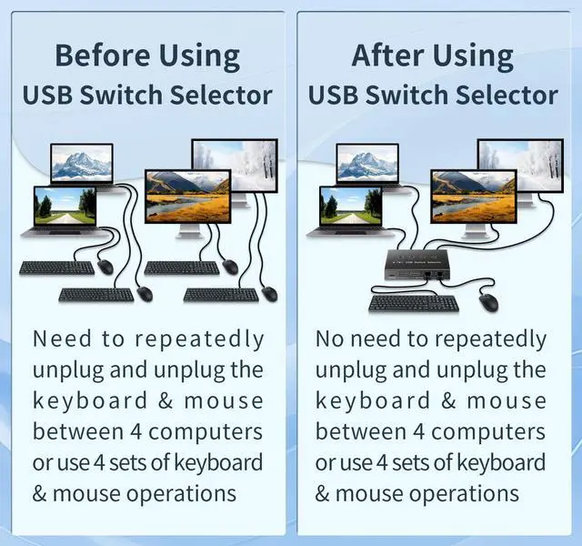 Alt view image 4 of 5 - USB 3.0 Switch 4 Computers 3 Computers Keyboard Mouse Switch,4 Port USB Switch Selector Sharing 4 USB Devices (USB3.0-4IN4OUT)