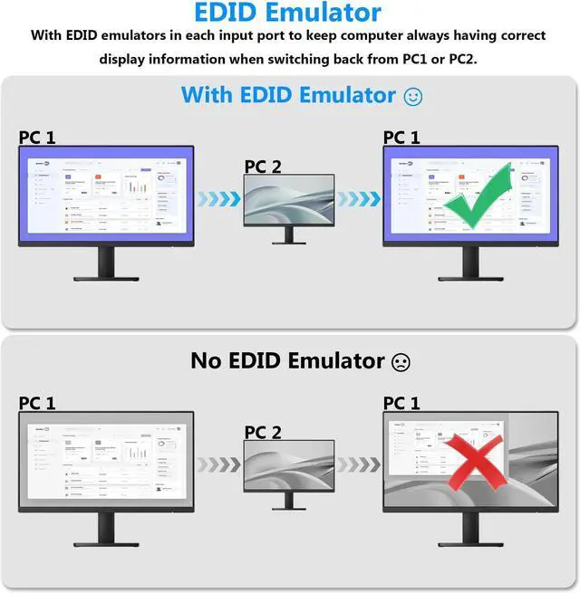 Alt view image 4 of 5 - HDMI KVM Switch 4 Ports with Audio, KCEVE 8K@60Hz USB 3.0 4 PC KVM Switcher Box with EDID Emulator for 4 Computers Share Mouse Keyboard and Monitor