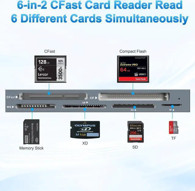 Alt view image 2 of 5 - CFast Card Reader Memory Stick Pro Duo Adapter, USB C CFast 2.0 Card Reader for CFast/SD/TF/MS/XD/CF CompactFlash Card, XD Card Reader USB C USB 3.0 Connector Read 6 Cards Simultaneously