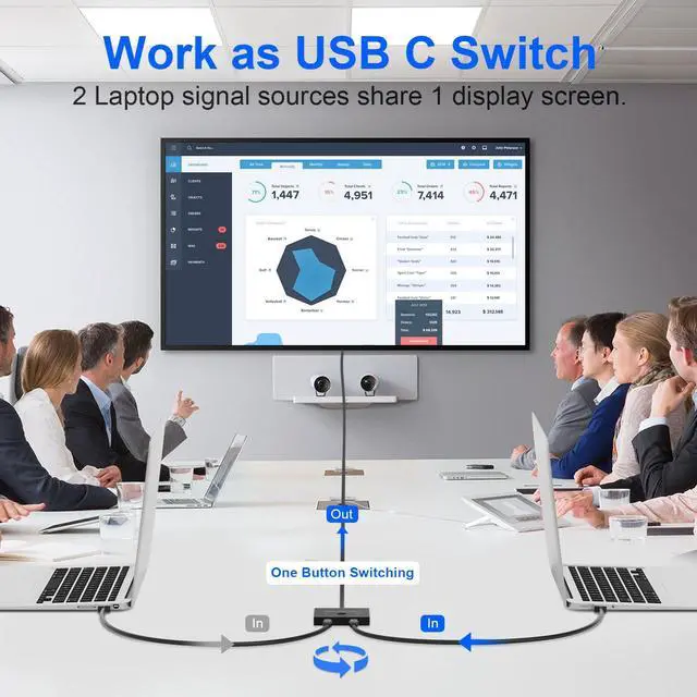 Alt view image 3 of 5 - 8K USB C Switch, USB C Switcher for 2 Computers Bi-Directional, USB C KVM Switch with Wired Remote & 2 USB-C Cables, for 100W Charging+10Gbps Data+Video Transfer, 8K@60Hz/4K@144Hz