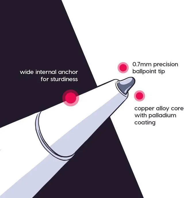 Alt view image 4 of 5 - Astropad Rock Paper Pencil 2 - Paper Screen Protector for 11" iPad Pro (Gen 1-4) or 10.9" iPad Air (Gen 4-5) + Apple Pencil Tips Replacement 2 Pack - Compatible with Apple Pencil 1st/2nd Gens