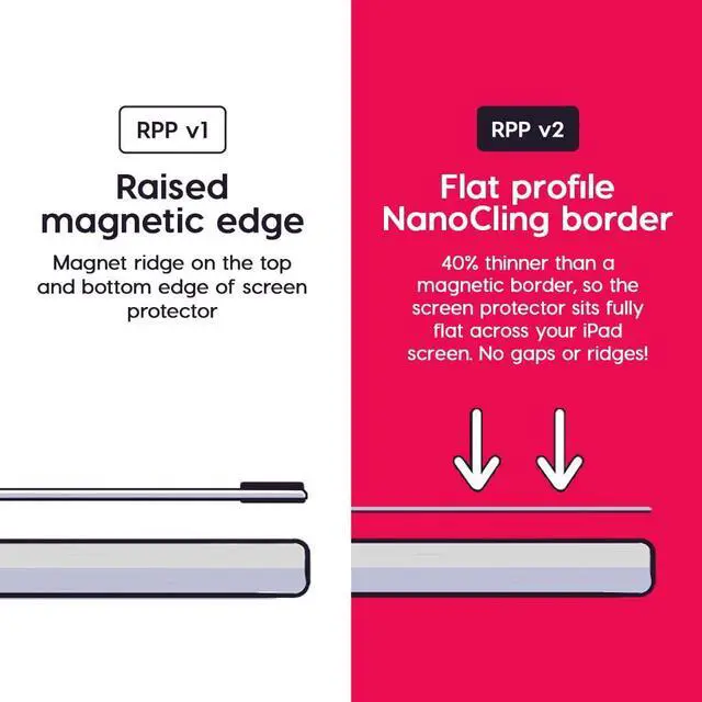 Alt view image 5 of 5 - Astropad Rock Paper Pencil 2 - Paper Screen Protector for 11" iPad Pro (Gen 1-4) or 10.9" iPad Air (Gen 4-5) + Apple Pencil Tips Replacement 2 Pack - Compatible with Apple Pencil 1st/2nd Gens