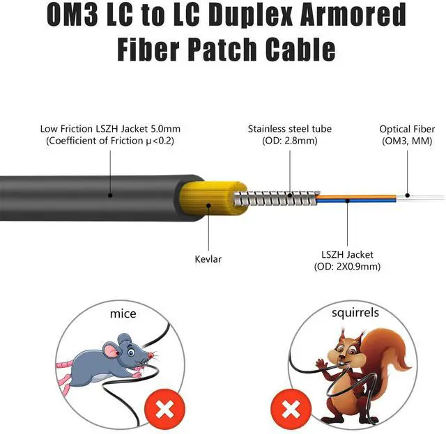 Alt view image 2 of 5 - FLYPROFiber- OM3 200M/656ft Uniboot LC to LC Outdoor Armored Fiber Patch Cable, Length Options:10m-300m, 10GB/40GB Multimode Duplex 50/125um Fiber Optic Cable Cord LSZH OD-5mm