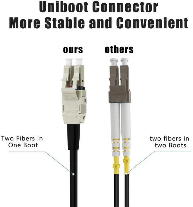Alt view image 5 of 5 - FLYPROFiber- OM3 200M/656ft Uniboot LC to LC Outdoor Armored Fiber Patch Cable, Length Options:10m-300m, 10GB/40GB Multimode Duplex 50/125um Fiber Optic Cable Cord LSZH OD-5mm