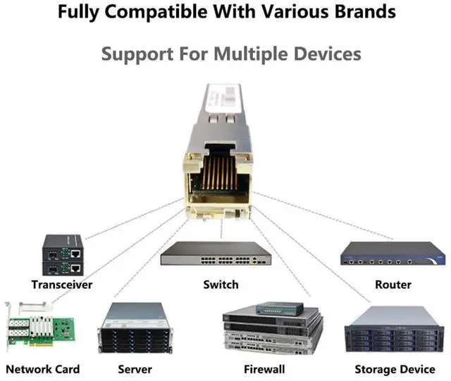 Alt view image 2 of 5 - 10GBase-t, SFP-10G-T Optical Module, 10G SFP to RJ45 Conversion Module,Adaptive 10G/5G/2.5G/1G,Support DDM, for Network Switch Cisco TPLINK Ubiquiti UniFi BDCOM QNAP ASUS, 30m,AQR113C chip