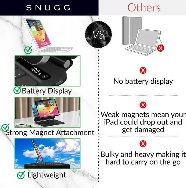 Alt view image 3 of 5 - Snugg iPad Air 11 Case with Keyboard with Apple Pencil Holder & Live Battery Display - Wireless Bluetooth Backlit Magic Keyboard 11 Case for iPad 11 Case with Keyboard - White