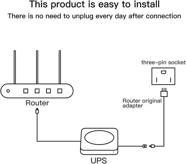 Alt view image 5 of 5 - Mini UPS Battery Backup with 4 DC Output Interface, DC 12V/2A 9000mAh Home Router UPS, Rechargeable Battery Backup for LED Light Strip, CCTV Camera, Router, UPS Battery Backup & Surge Protaector