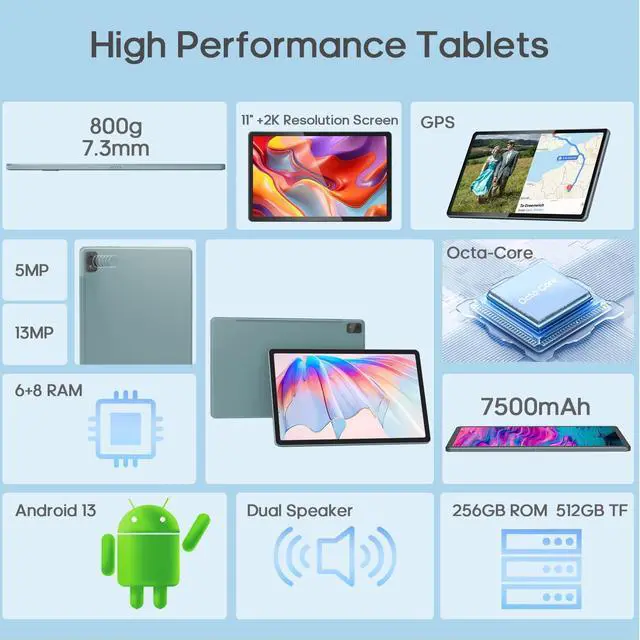 Alt view image 5 of 5 - 11 Inch Tablet, 14(6+8) GB&256GB Storage(Expand to 512GB) Android 13 Tablet, with 2000x1200 IPS HD Touch Screen, Dual Stereo Speakers, Dual 13+5MP Camera, 7500mAh, WiFi, GPS, Bluetooth5.0 Tablets