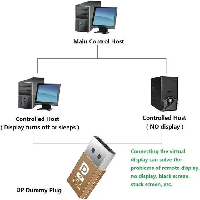 Alt view image 4 of 5 - Woieyeks DisplayPort Dummy Plug 4K,Headless Ghost Display Emulator EDID Emulator Plug Support 1080@60Hz-3840x2160@17hz 8-Pack