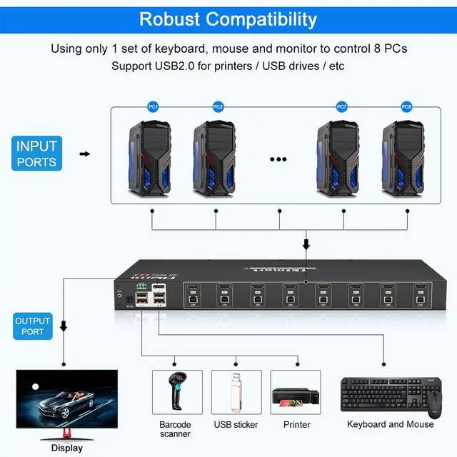 Alt view image 3 of 5 - TESmart 8X1 HDMI KVM Switch 8 Port Enterprise Grade Support 4K@60Hz Ultra HD | RS232 | LAN Port | IP Control | Auto Scan | Rackmount [Control up to 8 PCs w/One Video Monitor, Keyboard, Mouse]