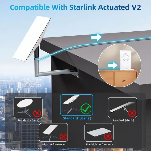 Alt view image 2 of 5 - Standard Actuated Starlink Cable 75FT/23M for Starlink Rectangular Satellite V2 Replacement Cable Starlink Internet Kit for Satellite V2 Starlink Cable Extension Cord for Starlink V2 Cable-Gray