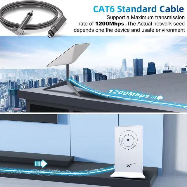 Alt view image 5 of 5 - Standard Actuated Starlink Cable 75FT/23M for Starlink Rectangular Satellite V2 Replacement Cable Starlink Internet Kit for Satellite V2 Starlink Cable Extension Cord for Starlink V2 Cable-Gray