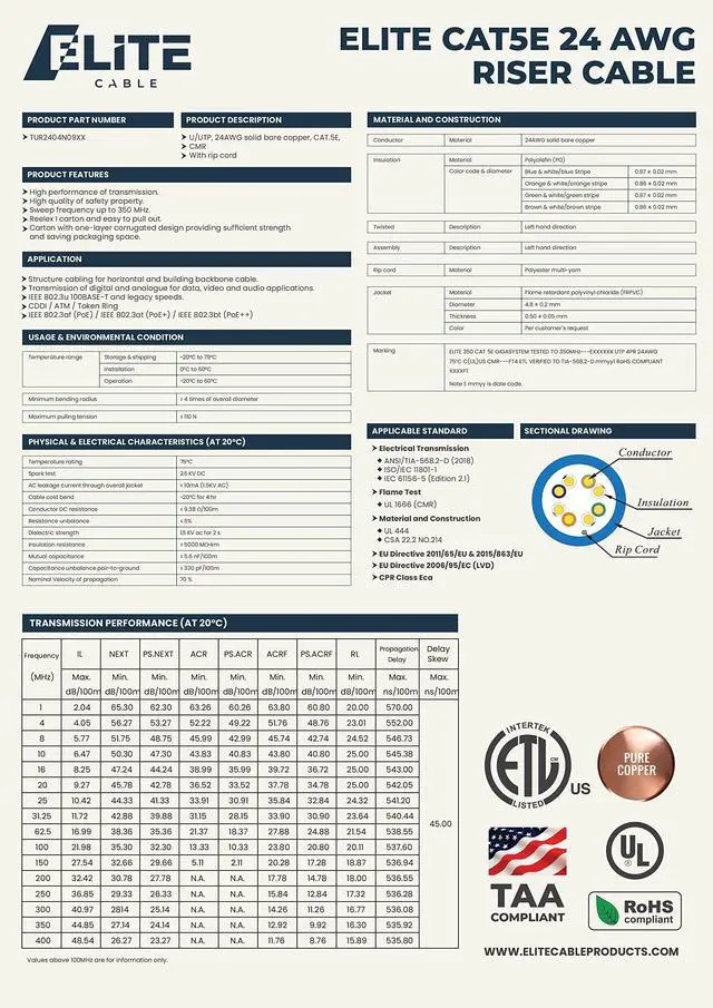 Alt view image 4 of 5 - CAT5E Riser (CMR), 1000ft, UTP 24AWG, Solid Bare Copper, 350MHz, UL Certified, Easy to Pull (Reelex II) Box, Bulk Ethernet Cable, Red