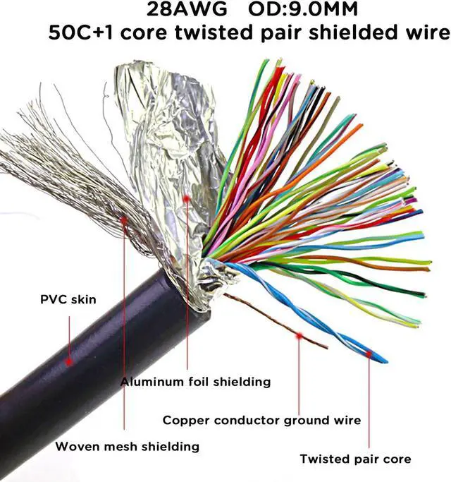 Alt view image 3 of 5 - JUXINICE D-Sub 50 Pin Cable Shielded, DB50 Male to Male Cable 5FT, 50Pin Extension Cable- Black 5'