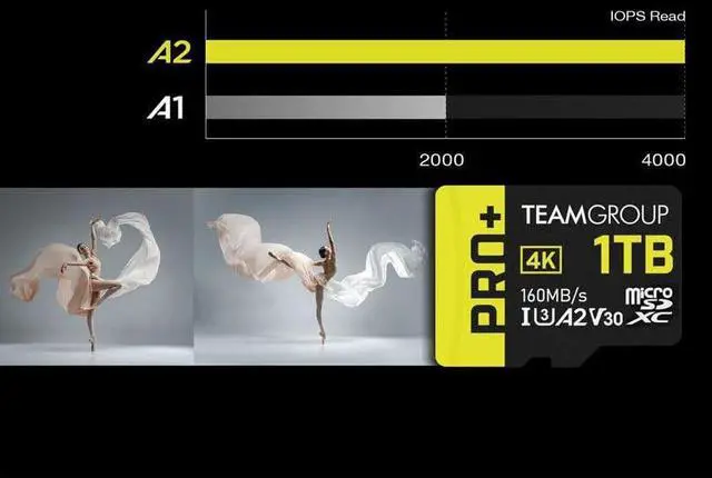 Alt view image 5 of 5 - TEAMGROUP A2 Pro Plus Card 2TB Micro SDXC UHS-I U3 A2 V30, R/W up to 160/110 MB/s for Nintendo-Switch, Steam Deck, Gaming Devices, Tablets, Smartphones, 4K Shooting, with Adapter TPPMSDX2TIA2V3003