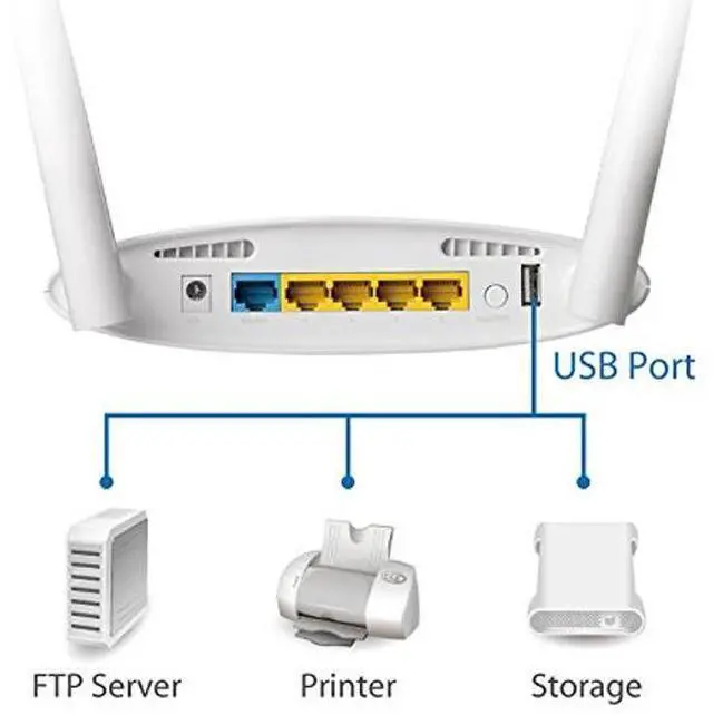 Alt view image 5 of 5 - Edimax BR-6478AC V2 AC1200 Gigabit Dual-Band Wi-Fi Router/Range Extender/AP/Bridge/WISP with USB Port and VPN (White)