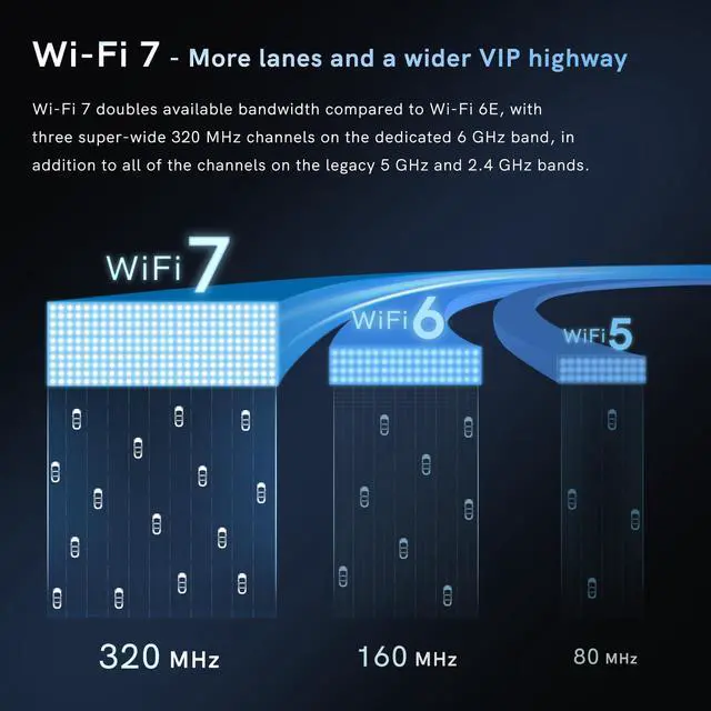 Alt view image 4 of 5 - WiFi 7 Network Card 8774Mbps QFly PCIe WiFi Card with Bluetooth 5.4, BE200 Chipset, Tri-Bands(6GHz/5GHz/2.4GHz) Wireless Network Adapter for PC, Support Win11(64 bit), only Support Intel CPU