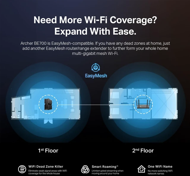 Alt view image 4 of 7 - TP-Link Tri-Band BE9300 WiFi 7 Router (Archer BE550) - 6-Stream, Full 2.5G Ports w/ 6 Internal Antennas, Up to 2,000 Sq Ft, Add Easy-Mesh Device for Extended Coverage, VPN Support (Refurbished)