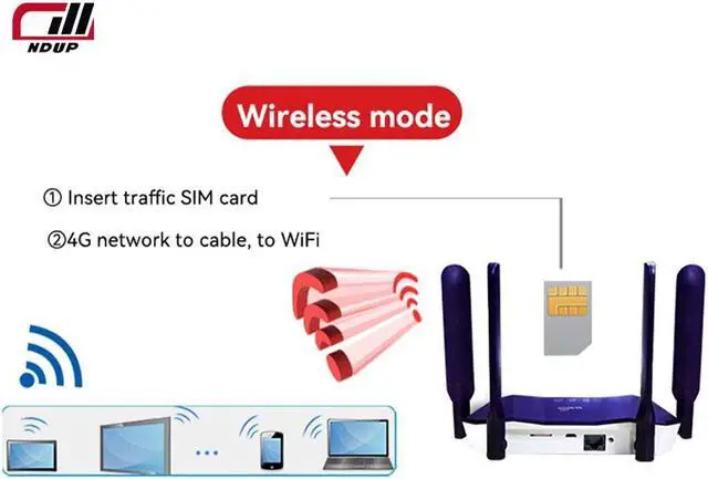 Alt view image 3 of 7 - NDUP 4G/5G Wireless Router with SIM Card Slot - 300Mbps Speed, Dual External Antennas, Supports Up to 32 Devices, Firewall & QoS, WiFi 802.11 b/g/n