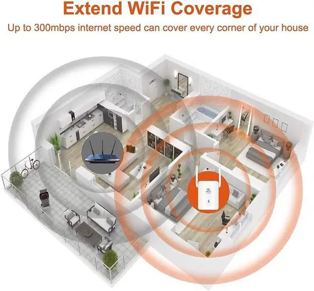 Alt view image 5 of 7 - NDUP Wireless Network Adapter 300Mbps ABS+PC Material - IEEE 802.11 b/g/n, 2.4GHz,  White, Integrated Antenna, Easy Installation, Supports WPA2/WPA/WEP Encryption