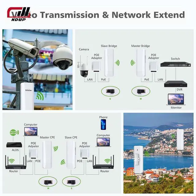 Alt view image 3 of 7 - NDUP Wireless AP/Bridge with MT7620A+MT7612EN Chip, 64MB Memory, 900Mbps Max Speed, and Dual-Power Supply Options