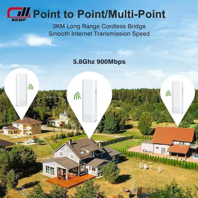 Alt view image 7 of 7 - NDUP Wireless AP/Bridge with MT7620A+MT7612EN Chip, 64MB Memory, 900Mbps Max Speed, and Dual-Power Supply Options