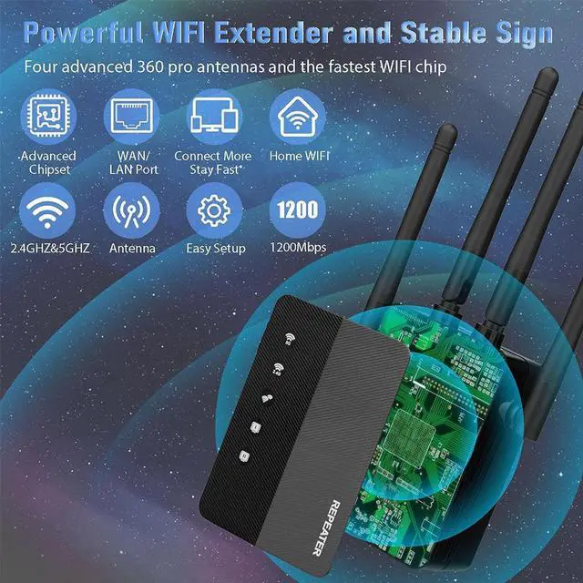 Alt view image 2 of 6 - NDUP Dual-Band WiFi Extender 1206U with Cat5 Cable - Gigabit Speed, 802.11ac Protocol, Home Router Compatible, Lightning Protection