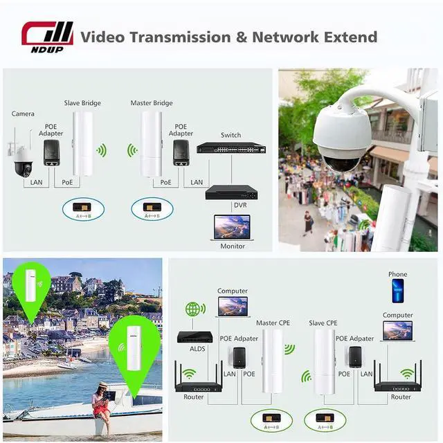 Alt view image 2 of 7 - NDUP MWS-BS500T Wireless AP/Bridge AR9344 Chip 300Mbps 5.8GHz Dual-Polarization Antenna with 24V PoE and 12V DC Power Supply