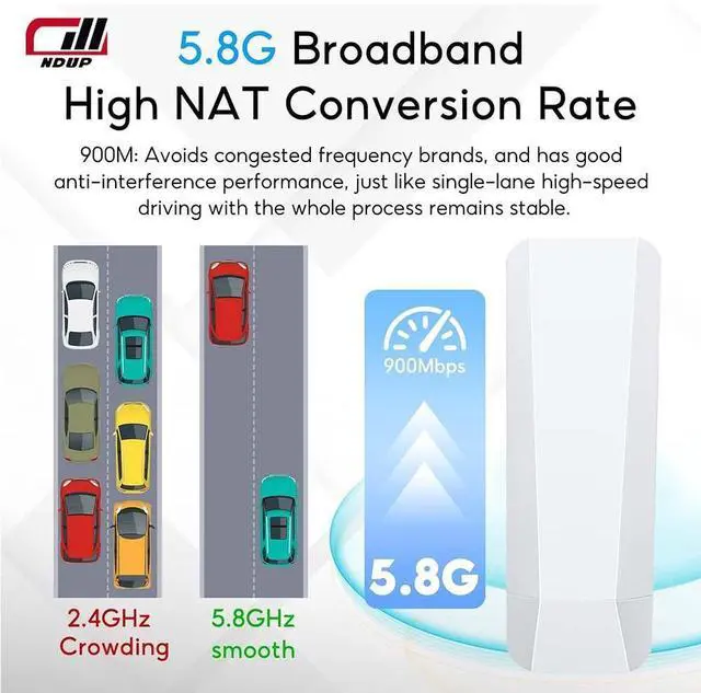 Alt view image 3 of 7 - NDUP Wireless AP/Bridge MWS-BS900M with MT7621AT+MT7612EN Chip, 128MB Memory, 900Mbps Max Rate, Dual 10/100/1000Mbps Ethernet Ports, Built-in 14dBi Antenna, 5.8GHz Frequency Band