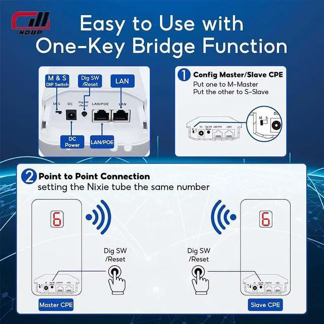 Alt view image 5 of 7 - NDUP Wireless AP/Bridge MWS-BS900M with MT7621AT+MT7612EN Chip, 128MB Memory, 900Mbps Max Rate, Dual 10/100/1000Mbps Ethernet Ports, Built-in 14dBi Antenna, 5.8GHz Frequency Band