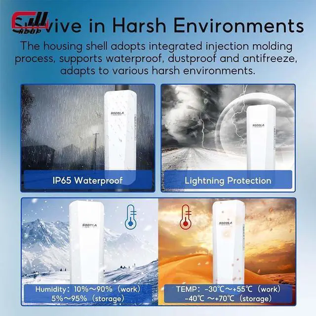 Alt view image 7 of 7 - NDUP Wireless AP/Bridge MWS-BS900M with MT7621AT+MT7612EN Chip, 128MB Memory, 900Mbps Max Rate, Dual 10/100/1000Mbps Ethernet Ports, Built-in 14dBi Antenna, 5.8GHz Frequency Band