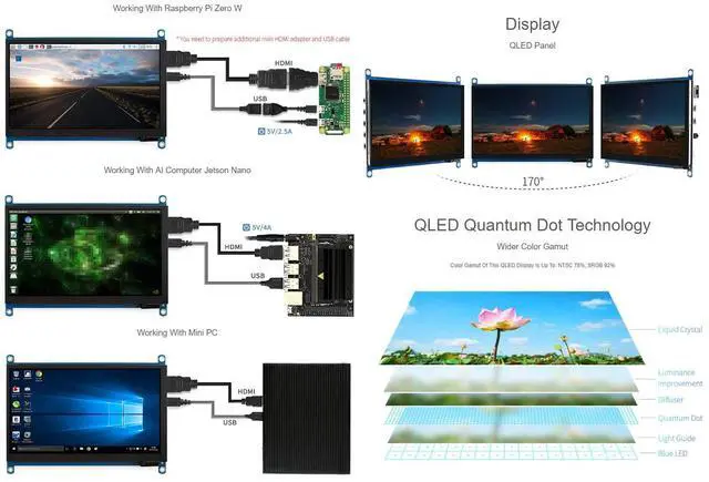Alt view image 4 of 5 - Waveshare 7inch QLED Quantum Dot Display Capacitive Touch Screen 1024×600 G+G Toughened Glass Panel Support Raspberry Pi 5/4B/3B/Zero/Zero W/Zero 2W/Pico/Pico W/Pico WH, Jetson Nano/PC/Game Console