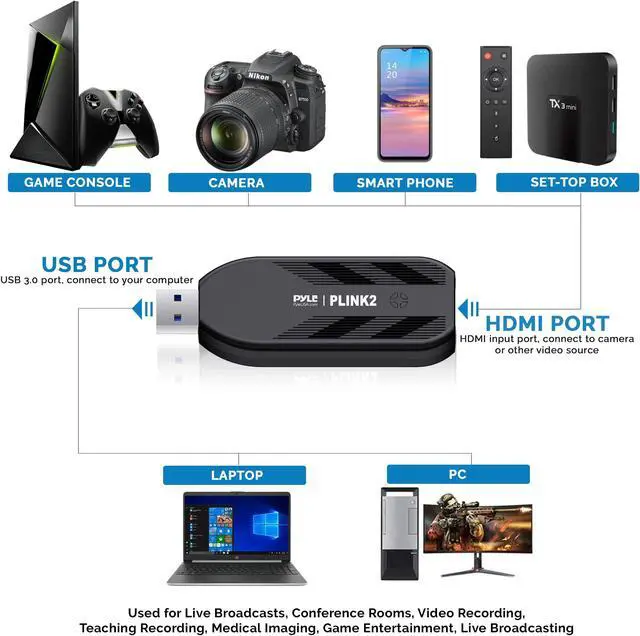 Alt view image 2 of 5 - PyleUsa HDMI Capture Card - Camera Link 4K USB3.1 GEN1 HDMI-to-USB Audio-Video Recording via DSLR Camcorder Action Cam, Record Directly to Computer Gaming,Streaming,Conference,Live Broadcast,PLINK 2
