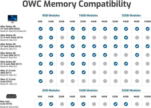 Alt view image 5 of 5 - OWC 32GB (2 x 16GB) PC21300 DDR4 2666MHz 260pin SO-DIMMs Memory Ram Module, Compatible with Mac mini 2018, iMac 2019 and up, and Compatible PCs, (OWC2666DDR4S32P)