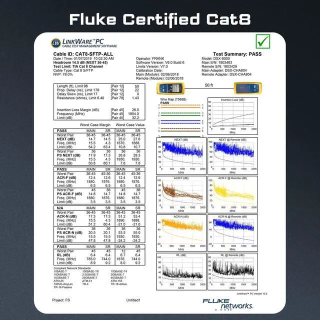 Alt view image 5 of 5 - DbillionDa Cat7 Cat8 Ethernet Cable, for Outdoor&Indoor,60FT Heavy Duty Weatherproof 26AWG Cat8 LAN Network Cable 40Gbps 2000Mhz with Gold Plated RJ45 Connector, UV Resistant High Speed for Router
