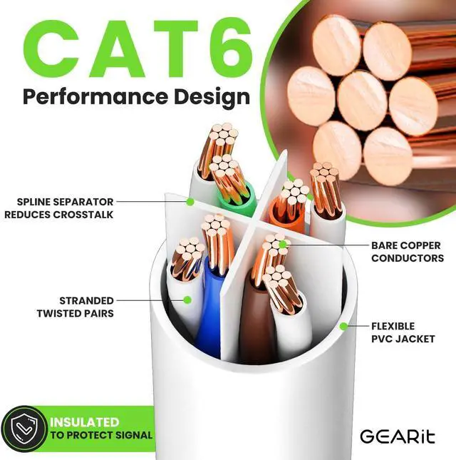 Alt view image 3 of 5 - GearIT Cat 6 Ethernet Cable (24-Pack 1.5 Feet) Cat6 Network Patch, 10Gbps, RJ45, Snagless Cord, Gold-Plated Connectors, Internet for PC, TV, Tablet, Router, Printer, Servers, IT Data Center - White