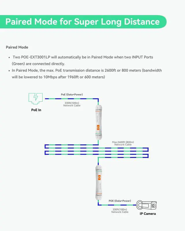 Alt view image 5 of 5 - LINOVISION Long Distance Outdoor PoE Extender, Max 2600ft Power and Data Transmission Over Cat5E/Cat6 IEEE 802.3af/at Waterproof PoE Extender, PoE Repeater for IP Cameras, VoIP Phone (2 Pack)