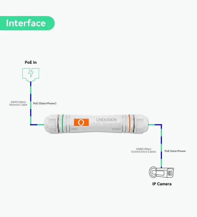 Alt view image 3 of 5 - LINOVISION Long Distance Outdoor PoE Extender, Max 2600ft Power and Data Transmission Over Cat5E/Cat6 IEEE 802.3af/at Waterproof PoE Extender, PoE Repeater for IP Cameras, VoIP Phone (2 Pack)