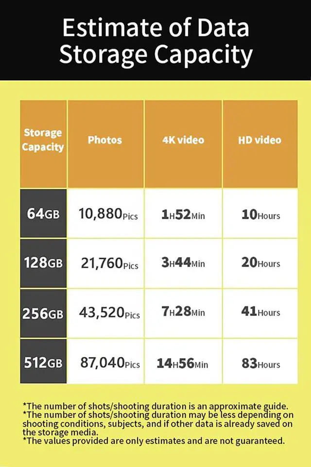 Alt view image 5 of 5 - SUNEAST Ultimate PRO SD UHS-II 256GB Card V60 Up to 150MB/s Write Speed and 280 MB/s Read Speed | for Professional Vloggers, Filmmakers, Photographers & Content Curators