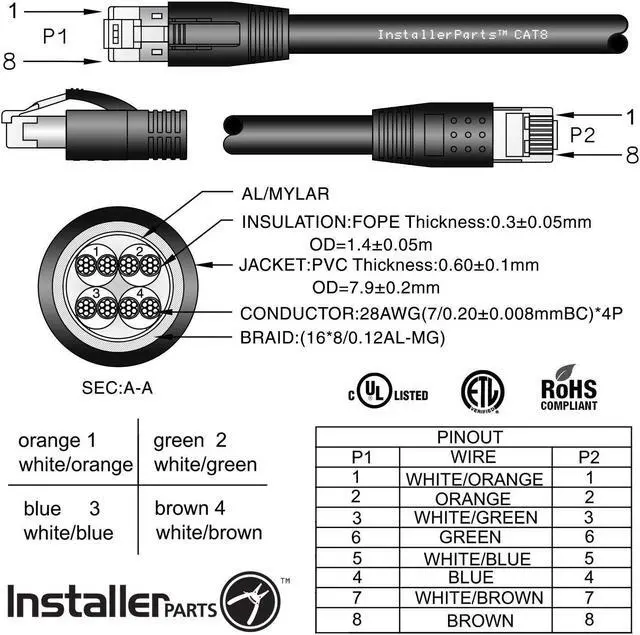 Alt view image 3 of 5 - InstallerParts Ethernet Cable CAT8 Cable 50 FT - Green - Professional Series - 40Gigabit/Sec Network/High Speed Internet Cable for Router, Modem,Gaming/2000 MHZ, 24AWG