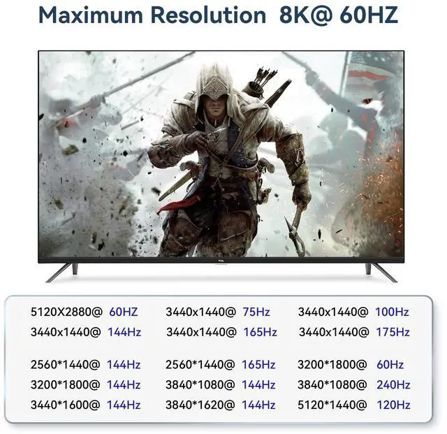 Alt view image 5 of 5 - HDMI kvm Switch 2 Monitors 2 Computers 4k 240hz 2 pc 2 Monitor hdmi Switch 5k 240hz hdmi kvm Switches 2 in 2 Out 4k 144hz Hdmi kvm 1440p 120hz 144hz 165hz FreeSync G-SYNC