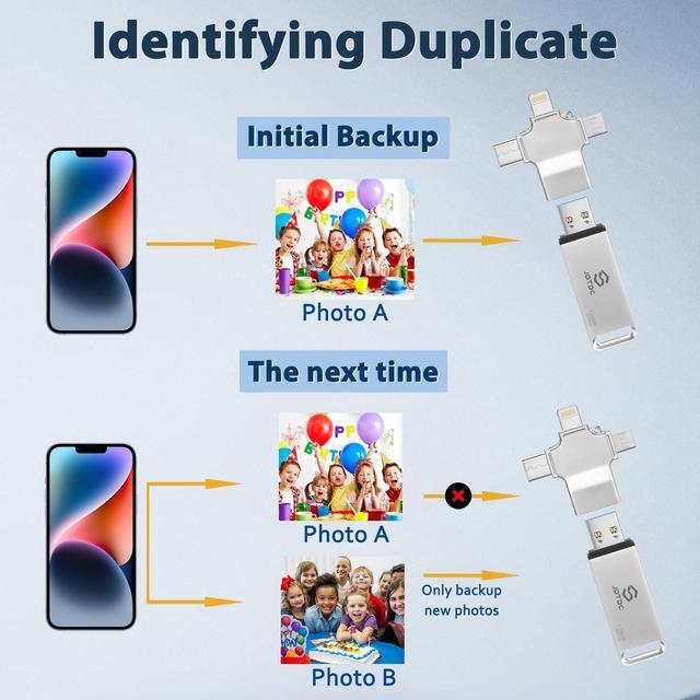 Alt view image 5 of 5 - 128GB Auto Photo-Backup-Stick for All Device Photo-Stick-USB-Flash-Drive Secure Photo Video Backup Device iPhone-Backup-Flash-Drive Photo-Saver-Stick Photo-Backup-Storage Photo-Finder-Thumb-Drive-PC