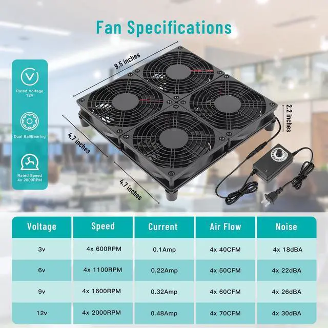 Alt view image 2 of 5 - Qirssyn Router Laptop Cooling pad 4X 120mm Computer Fan with AC Plug Variable Speed Fan for DIY Electronics TV Box Cabinet Computer Game Equipment Cooing