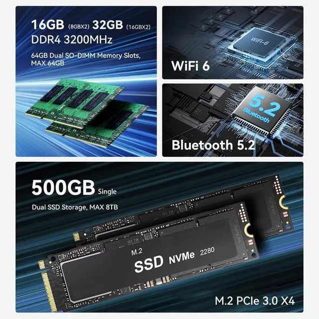 Alt view image 5 of 5 - Beelink EQR Mini PC W11 Pro, AMD Ryzen 5 5650U(6C/12T up to 4.2 GHz), 8GB DDR4 500G NVME SSD Graphics 7 core Built in PSU WiFi 6/BT5.2/Dual Display Mini PC Computer
